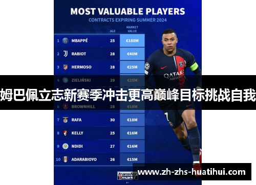 姆巴佩立志新赛季冲击更高巅峰目标挑战自我 姆巴佩立志新赛季冲击更高巅峰目标挑战自我